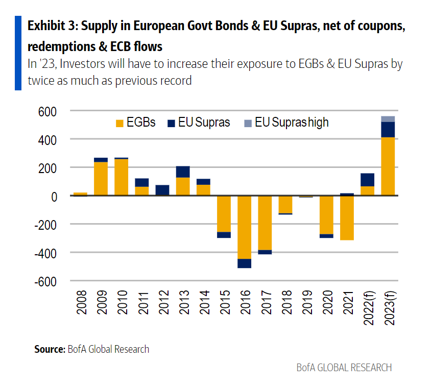European issuance to surge
